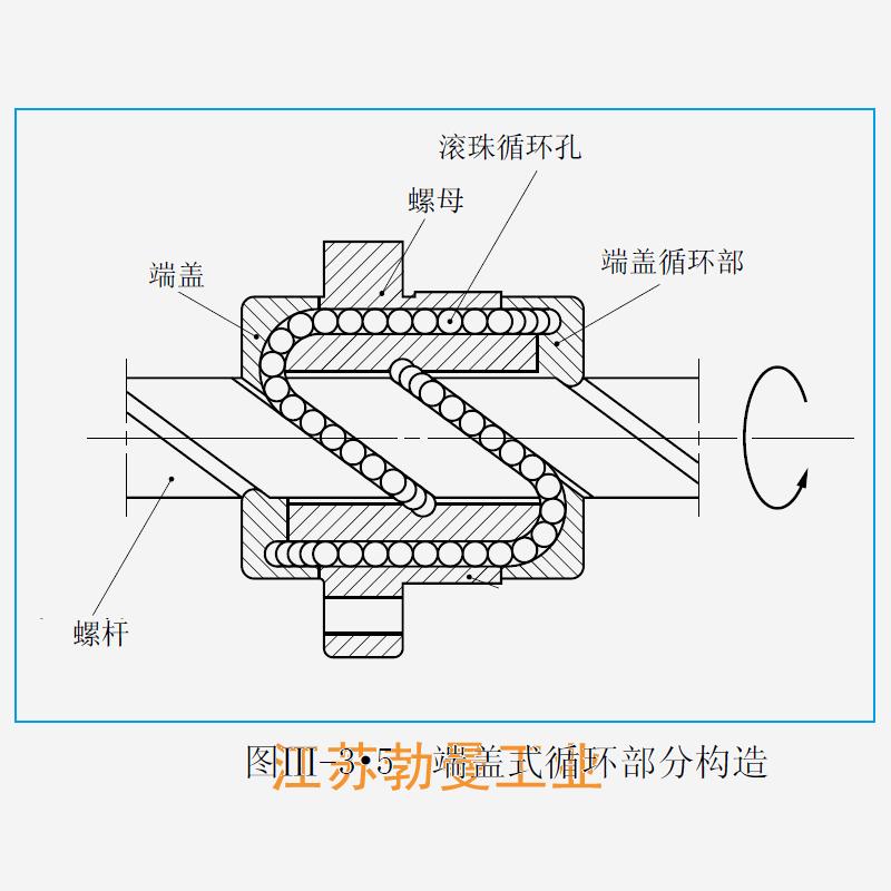 USFC2550-6-UPFC滚珠丝杠