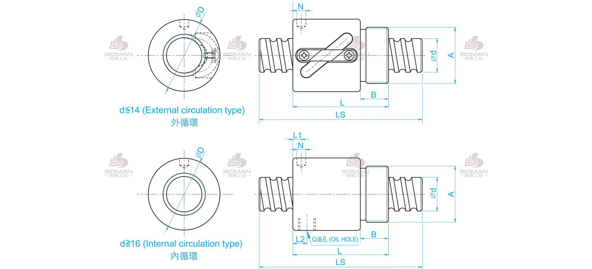 TBI BSHR01002-3.5 tbi丝杆总代